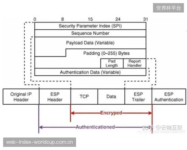 针对体育科技公司的并购中,数据隐私合规性和协议完备性将在2026年成为价值评估的核心要素 针对体育科技公司的并购中,数据隐私合规性和协议完备性将在2026年成为价值评估的核心要素